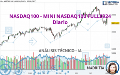 NASDAQ100 - MINI NASDAQ100 FULL0924 - Diario