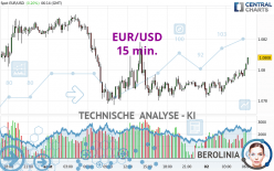 EUR/USD - 15 min.