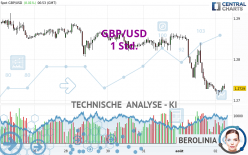 GBP/USD - 1 Std.