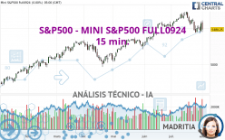 S&P500 - MINI S&P500 FULL0924 - 15 min.