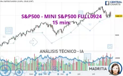 S&amp;P500 - MINI S&amp;P500 FULL0325 - 15 min.