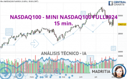 NASDAQ100 - MINI NASDAQ100 FULL0924 - 15 min.