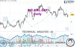 INT.AIRL.GRP - Dagelijks