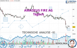 AMADEUS FIRE AG - Täglich