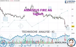 AMADEUS FIRE AG - Täglich