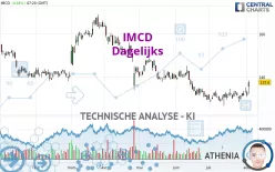 IMCD - Dagelijks