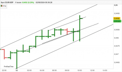 EUR/GBP - 1H