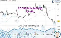 COEUR MINING INC. - 15 min.