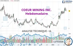 COEUR MINING INC. - Hebdomadaire