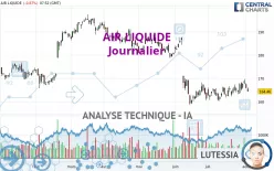 AIR LIQUIDE - Journalier