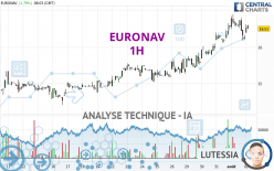 EURONAV - 1H