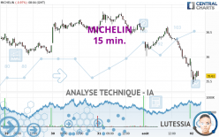 MICHELIN - 15 min.