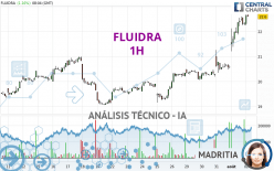 FLUIDRA - 1H