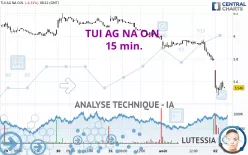 TUI AG NA O.N. - 15 min.