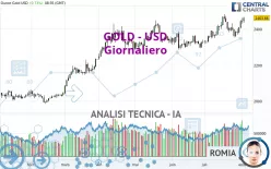 GOLD - USD - Giornaliero