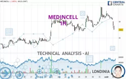 MEDINCELL - 1H