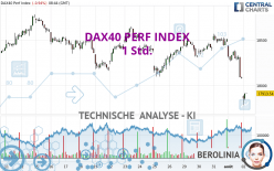 DAX40 PERF INDEX - 1 Std.