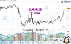 EUR/USD - 15 min.