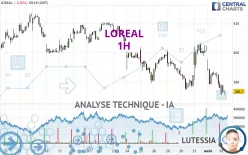 LOREAL - 1H