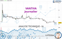 VANTIVA - Daily