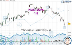 NOS, SGPS - 1 Std.