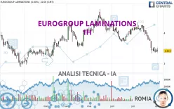 EUROGROUP LAMINATIONS - 1H