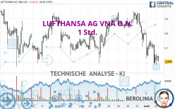 LUFTHANSA AG VNA O.N. - 1 Std.