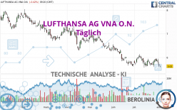 LUFTHANSA AG VNA O.N. - Journalier