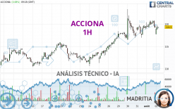 ACCIONA - 1H