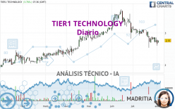 TIER1 TECHNOLOGY - Diario
