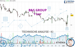 B&S GROUP - 1 uur