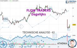 FLOW TRADERS - Daily