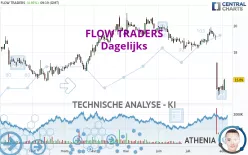 FLOW TRADERS - Dagelijks