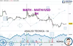 MATH - MATH/USD - 1H