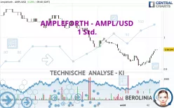 AMPLEFORTH - AMPL/USD - 1 Std.