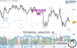 AUD/USD - 1H