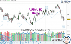 AUD/USD - Daily