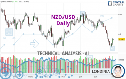 NZD/USD - Täglich