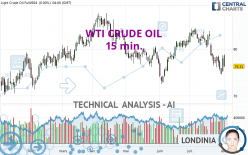 WTI CRUDE OIL - 15 min.