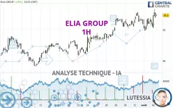 ELIA GROUP - 1H