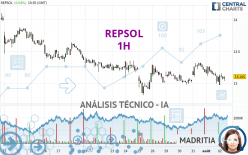 REPSOL - 1H