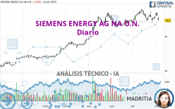 SIEMENS ENERGY AG NA O.N. - Dagelijks