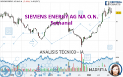 SIEMENS ENERGY AG NA O.N. - Hebdomadaire