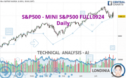 S&P500 - MINI S&P500 FULL0924 - Daily