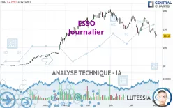 ESSO - Journalier