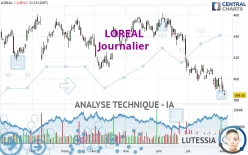 LOREAL - Journalier