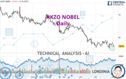 AKZO NOBEL - Daily