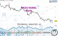 AKZO NOBEL - Daily