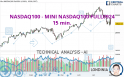 NASDAQ100 - MINI NASDAQ100 FULL0924 - 15 min.