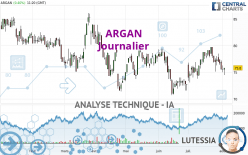 ARGAN - Daily